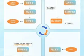 2024中小学教资面试11月8日起可报名，北京设置六大考区图片