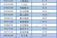 专家解读美国网友涌入小红书：海外流量或为内容生态注入多元化元素，但社区文化融合面临挑战图片