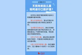 全国爱牙日：如何改善孩子牙齿表面的抗龋能力？专家解答图片