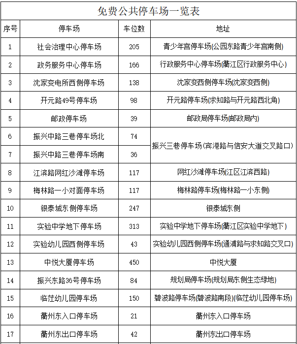 衢江十一假期停车攻略来啦！带你畅玩衢州海洋世界~
