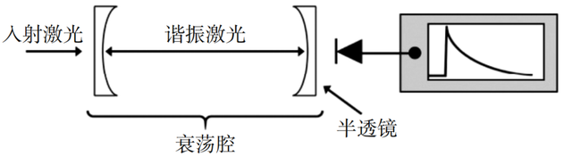 从实验室到太空：量子真空测量技术如何重塑高端制造生命线？