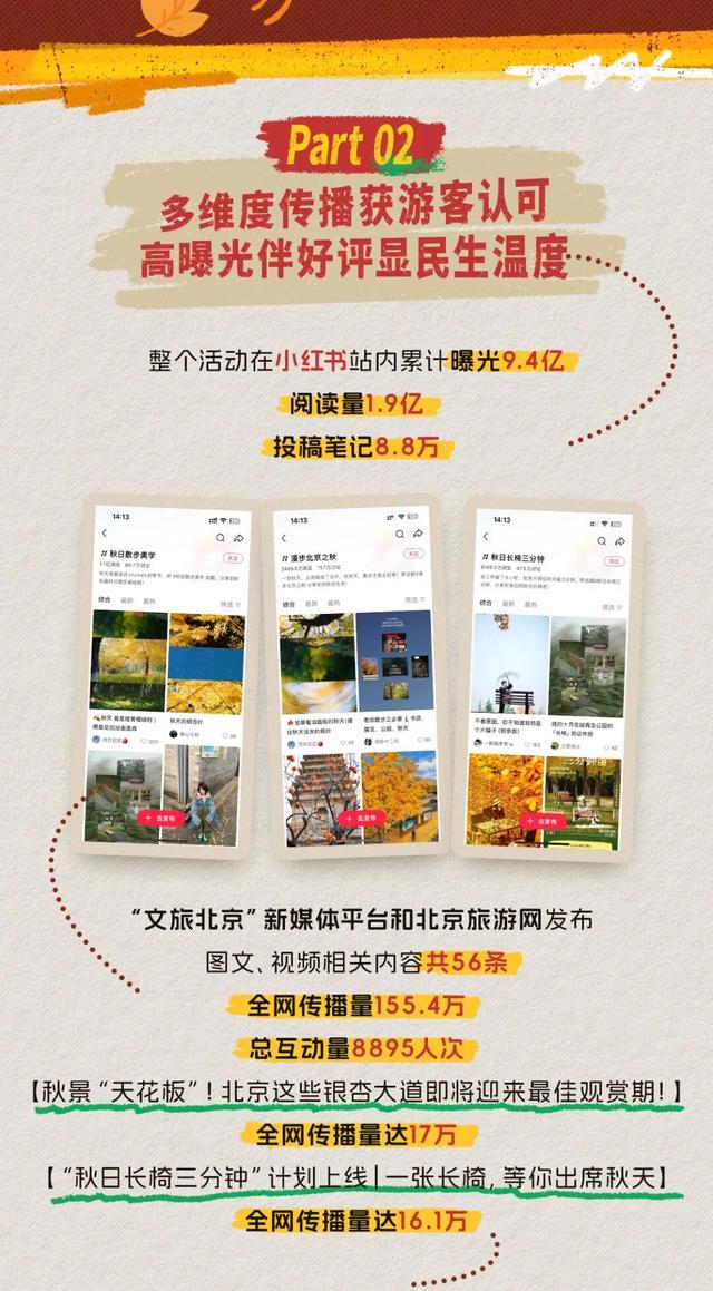 曝光9.4亿，浏览量1.9亿，投稿笔记8.8万 ——“秋日长椅三分钟”计划成金秋文旅现象级出圈事件