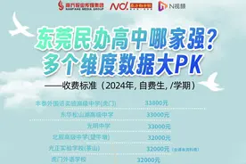 东莞民办高中数据大PK：收费标准最高相差一万余元/学期图片