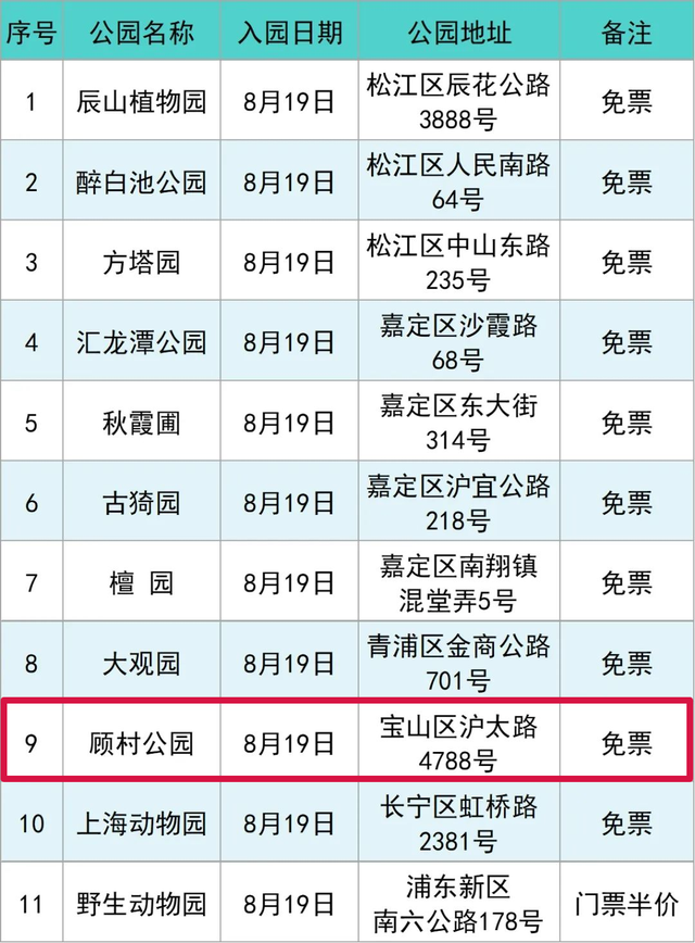 第八个“中国医师节”快到了，公园给医生送福利咯