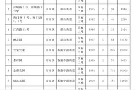 快看看有没有你家！青岛市2025年城镇老旧小区改造项目清单来了图片
