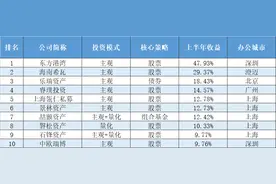 东方港湾强势夺冠，量化被全面碾压，上半年百亿私募收益排行榜来了！图片
