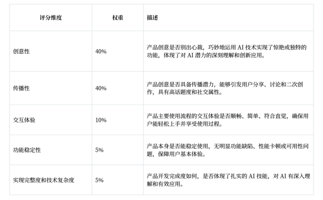 Vibe Coze！扣子 AI 挑战赛邀你参赛