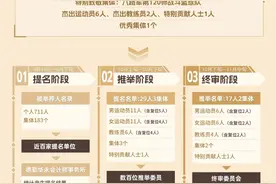 2023年中国篮球名人堂推举名单确定，巴特尔、张卫平等入选图片