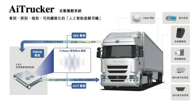 又一L4玩家冲刺IPO，估值超38亿，前百度大牛创办，博世蔚来资本都投了