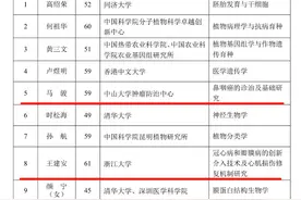 湘雅杰出校友马骏、王建安当选中国科学院院士图片