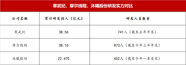 谁够资格扛起“中国英伟达”大旗