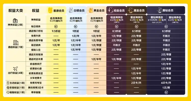 淘宝全面效仿美团会员体系，到店或成下一战场