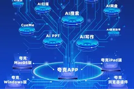 领跑AI To C赛道 夸克品牌焕新“2亿人的AI全能助手”图片