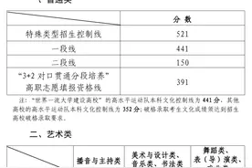 2025年山东高考分数线公布：一段线441分，二段线150分图片