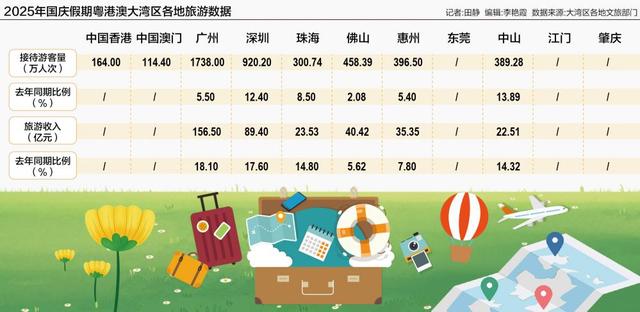 国庆假期大湾区文旅成绩亮眼 体育旅游成新引擎