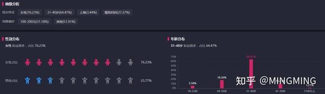 优化直播间话术，提高直播间转化留存该怎么做？