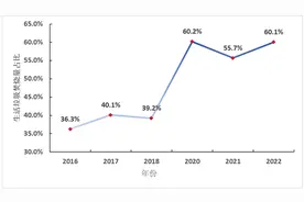 走近零碳｜瑞典垃圾焚烧发电：垃圾资源化与能源化如何最大化图片