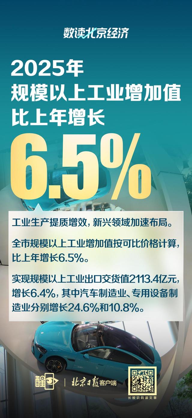 图解｜数读2025年北京经济运行情况