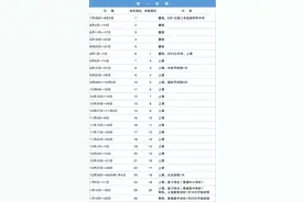 深圳中小学什么时候放寒假？时间安排来了图片