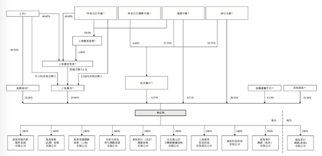 阿里拟分拆斑马网络赴港IPO：股东上汽为最大客户，前三年亏损26亿