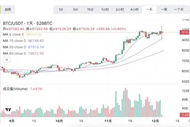 财经观察丨币圈上演“多空双杀”，咱就搬个板凳看戏不好吗？图片