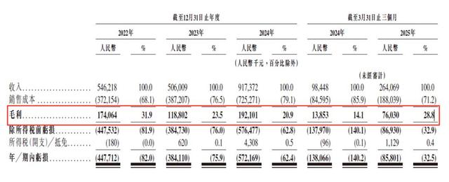 想靠NPU当中国英伟达？云天励飞还需努力