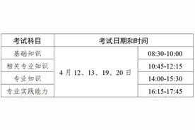 我市2025年卫生专业技术资格考试、护士执业资格考试和卫生人才评价考试安排→图片