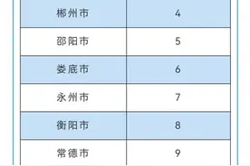 速关注！1至10月湖南环境排行榜图片