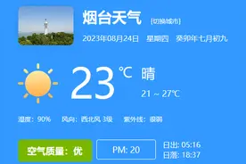 24日烟台天气：晴 21 ~ 27℃图片