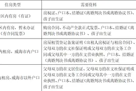 文登区义务教育学校2025年秋季学期（暑假）转学办理通知图片