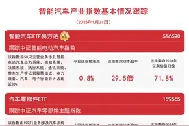 2025年汽车以旧换新政策出台，汽车零部件ETF(159565)等产品助力布局产业龙头图片