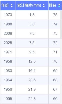 刚刚，浙江下大雪了！这里已经白茫茫，越下越大