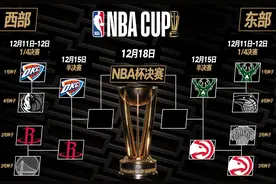 NBA杯半决赛对阵出炉：老鹰vs雄鹿 火箭vs雷霆图片