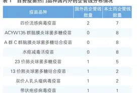 国产疫苗加速崛起图片