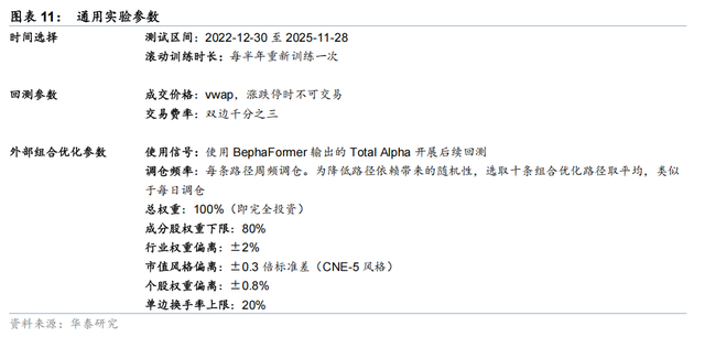 华泰 | 金工：PortfolioNet 2.0 - 如何兼取风格收益与Pure Alpha