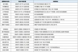 9000元/月！云南顺丰招人啦图片