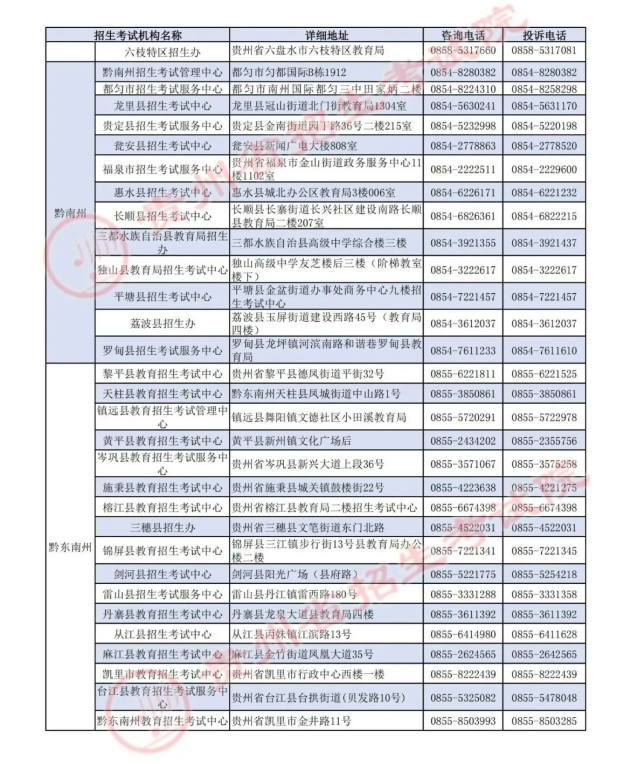 收藏！2025年贵州省招生考试机构高考咨询及投诉电话公布