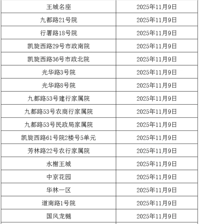 事关供暖！分批开阀！这些小区注意→