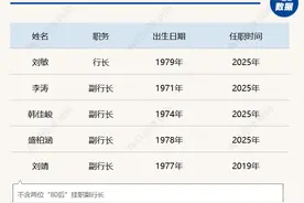 兰州银行高管团队变动：“工行系”刘敏接任行长，3位“70后”内部骨干晋升副行长图片