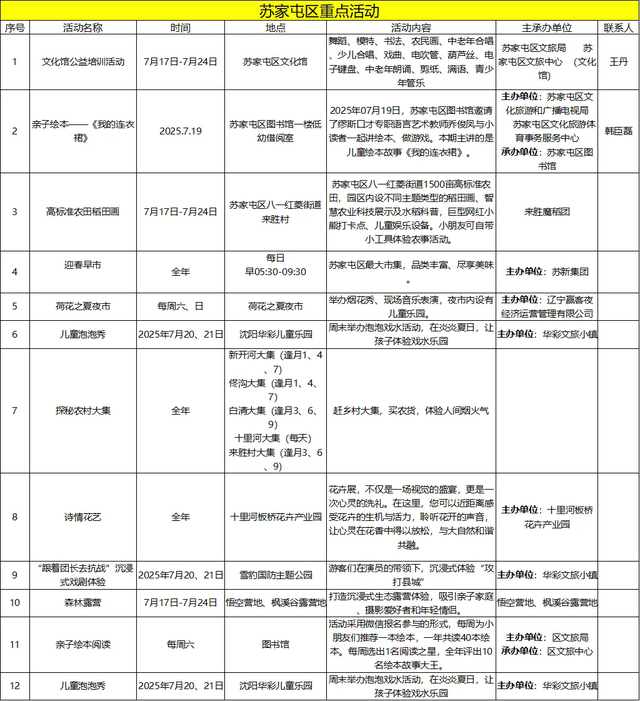 2025“夏日享清凉 欢乐在沈阳”重点活动来了