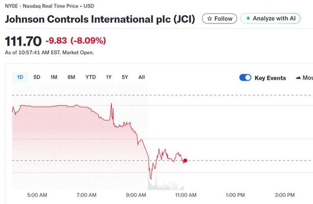 今晚，涨疯了！