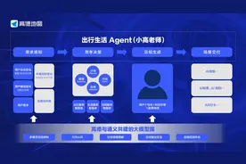 高德地图2025正式发布全球首个基于地图的AI原生智能体图片