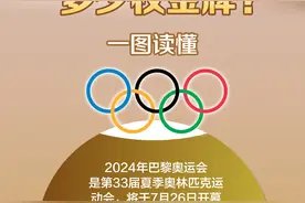 涨知识！中国在奥运会上共夺得过多少枚金牌？一图读懂图片