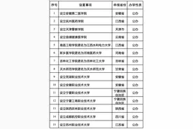 教育部拟同意设置一批高校，23所公办职业本科获公示图片