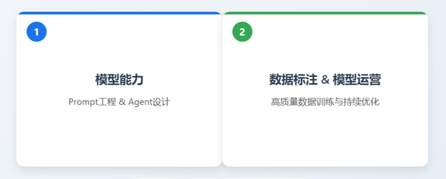 AI产品经理进化指南：基础入门