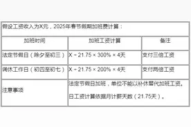 明年起，加班工资计算有变！图片