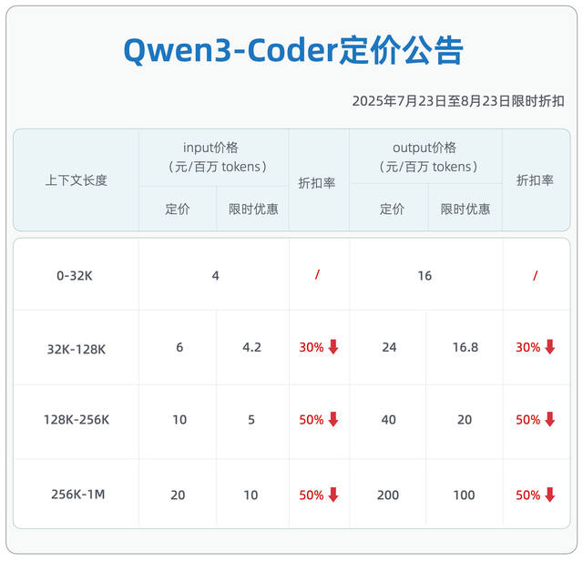 杀疯了！阿里开源最强推理模型，一周三模型干翻全球开闭源天花板