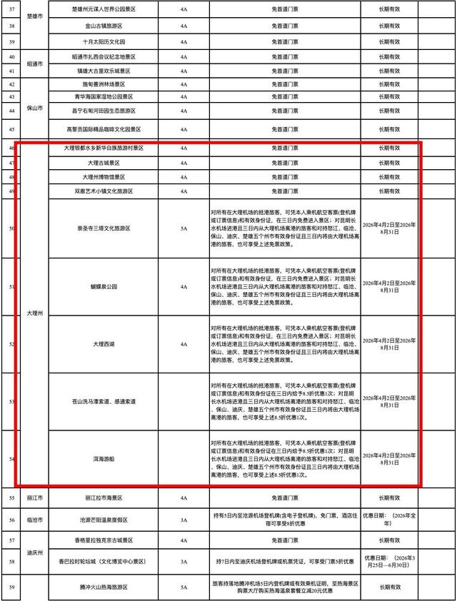 凭机票，可在大理享受多个景区福利