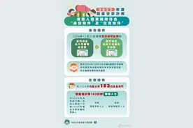 连续18年发钱！澳门：永久居民每人发10000澳门元图片