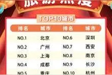 转场度假、跨境返岗，这届年轻人的春节行程满满当当图片